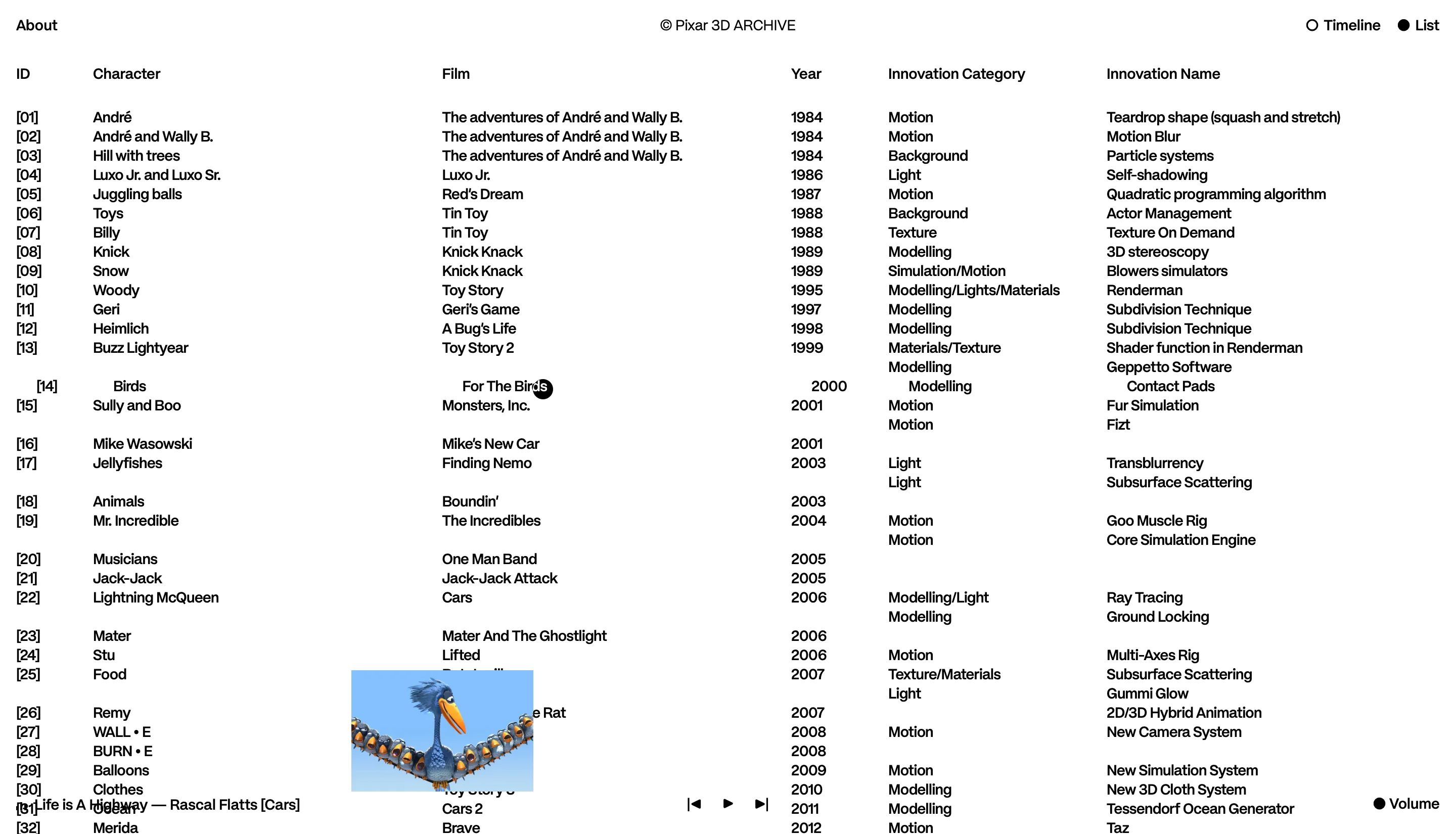 Pixar Img 4